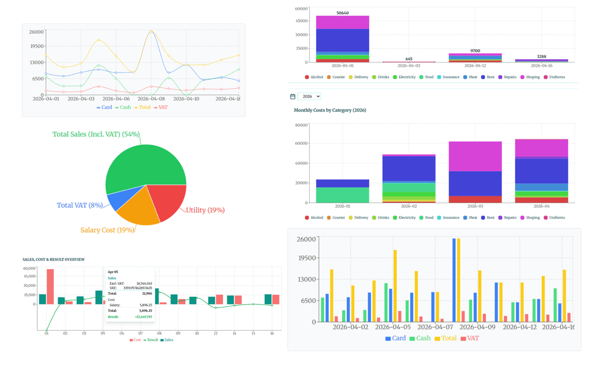 Audit History