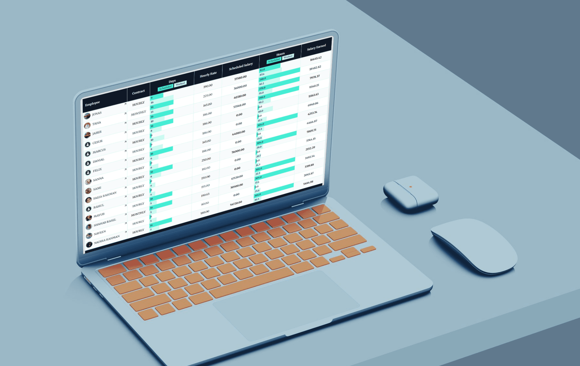 Cost aware scheduling