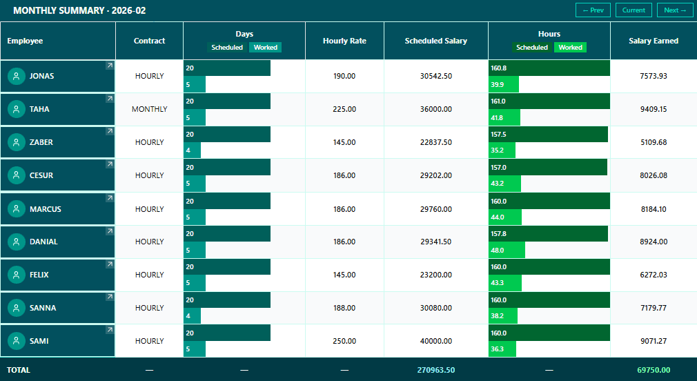 Confident scheduling with cost control