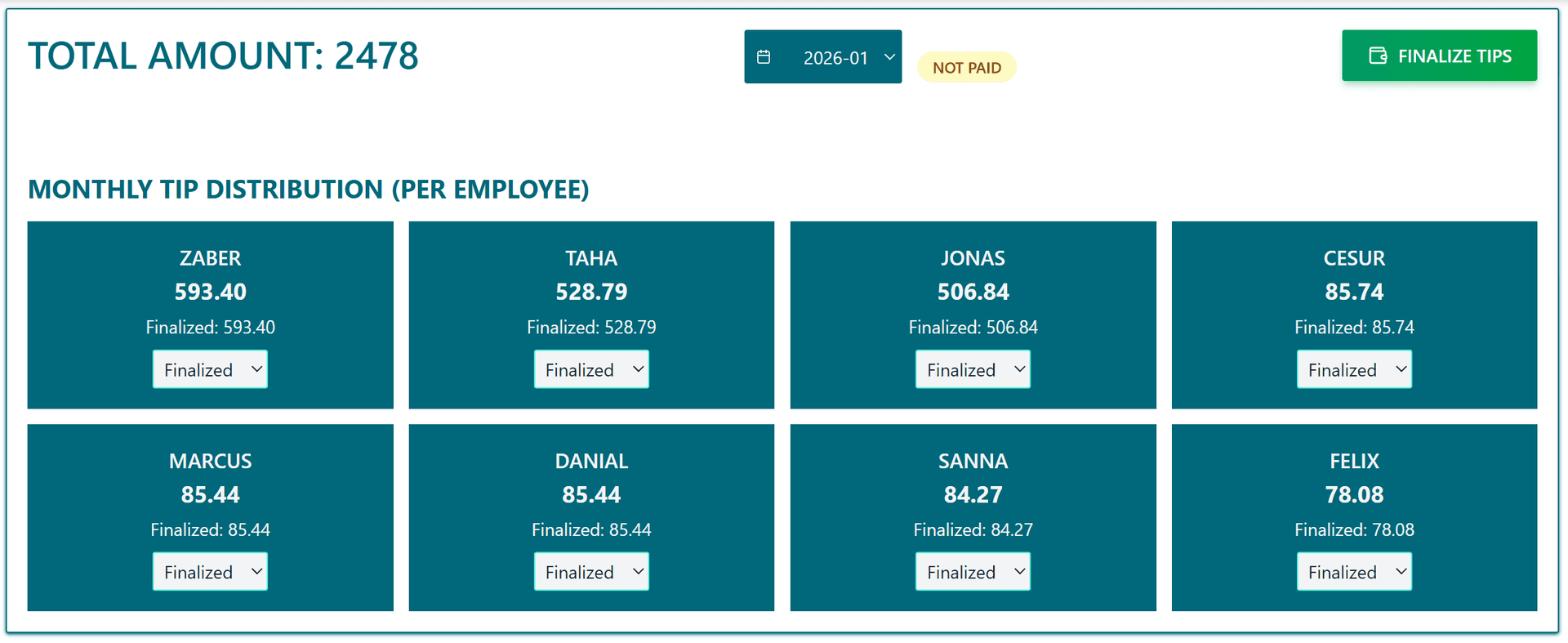Monthly Employee Tip Summary